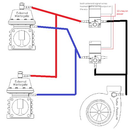 mac solenoid valve wiring diagram 